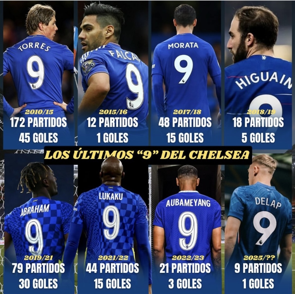 产出水准, 进球